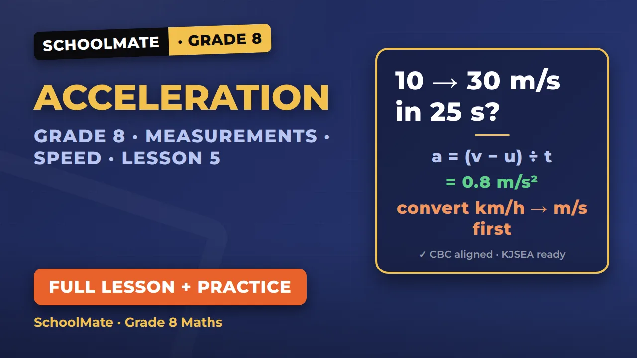 Animated CBC lessons library image
