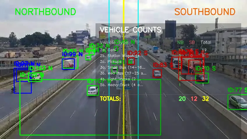 AI traffic survey and vehicle counting screenshot