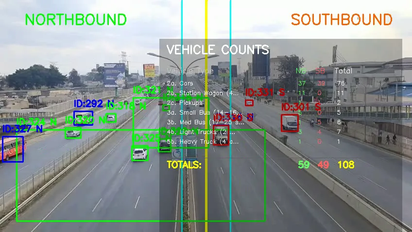 AI traffic survey and vehicle counting image