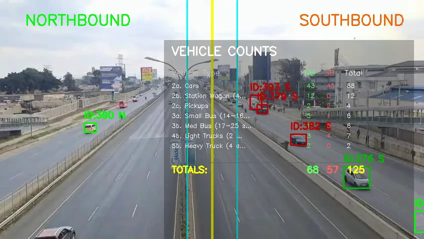 AI traffic survey and vehicle counting image